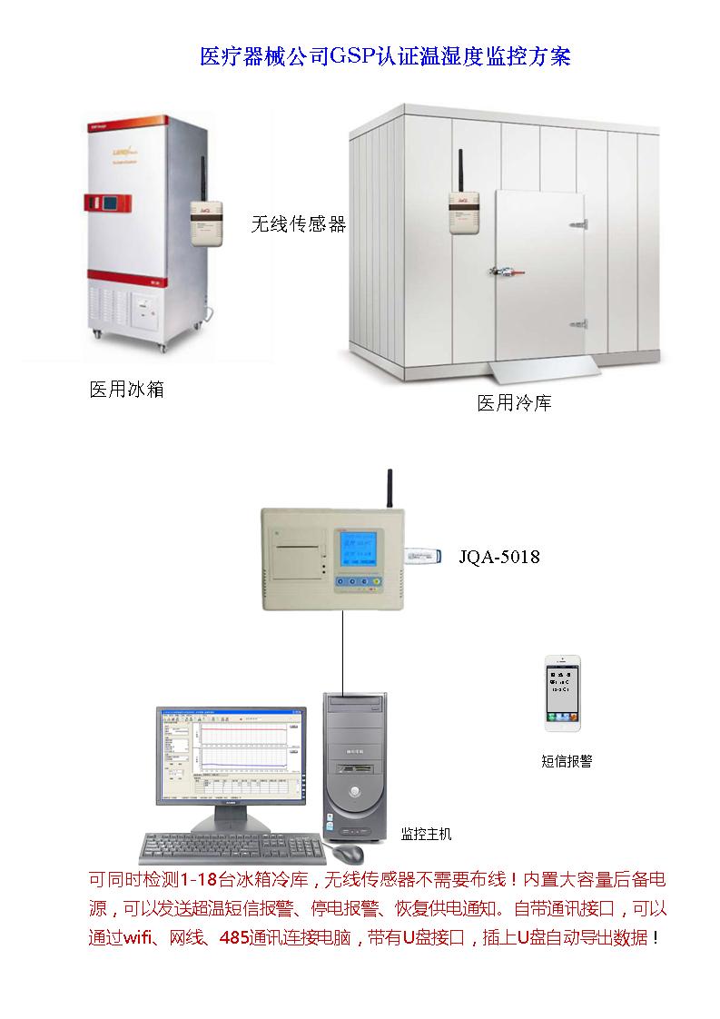 医疗器械公司GSP认证温湿度监控方案