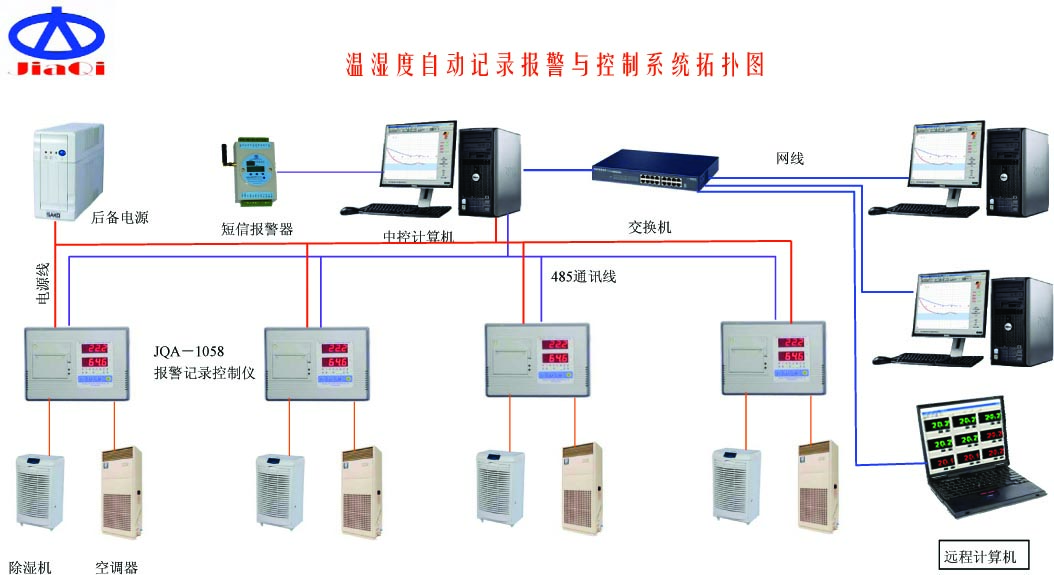药品库GSP温湿度监控方案